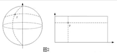 投影球幕原理（二）