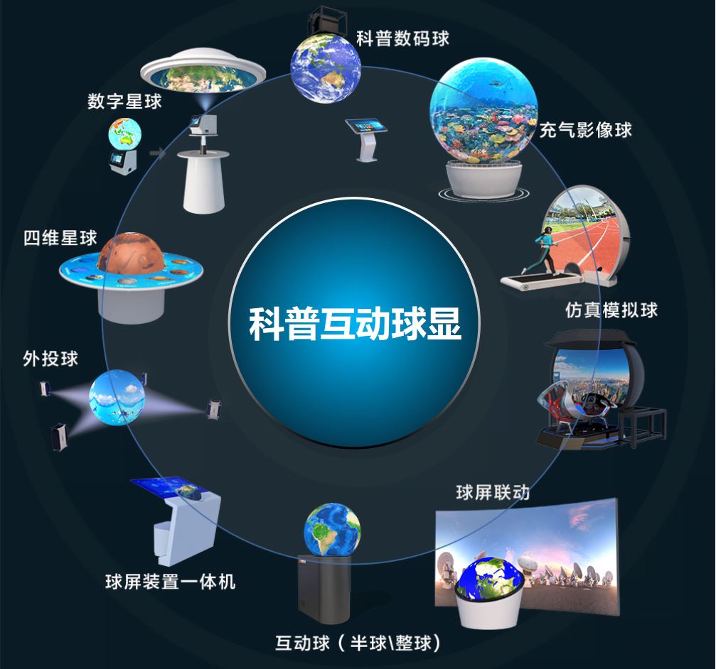 2022年深圳植物园—篮球造型设计的球幕展馆