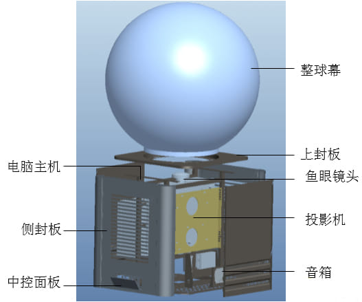 网投担保平台内投球的技术原理以及产品解析