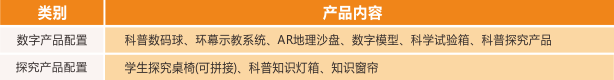 科学探究教室解决方案