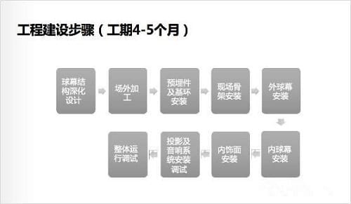 鉴黑担保网球幕影院解决方案——尽享全方位视听感官冲击