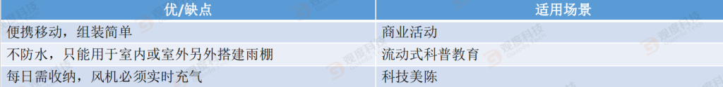 探秘7种球幕，如何选择最佳球幕影院？