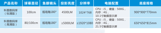 鉴黑担保网科普数码球