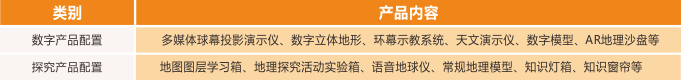 数字化地理专用教室解决方案