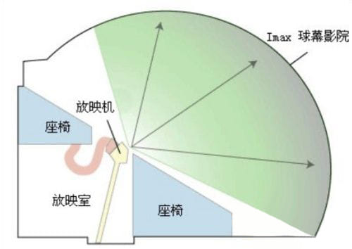 极震撼的视觉之旅