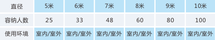 鉴黑担保网 数字天象仪