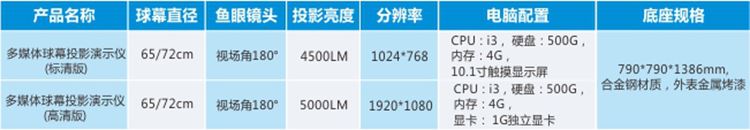 鉴黑担保网 多媒体球幕投影演示仪（多点触控）