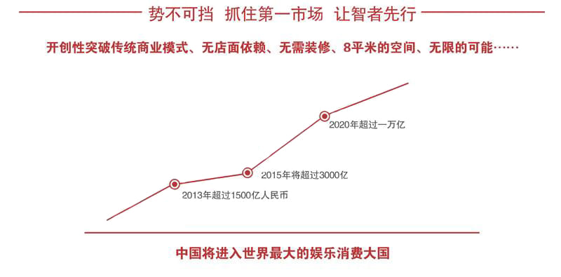 9D VR飞行影院引领新投资风向！