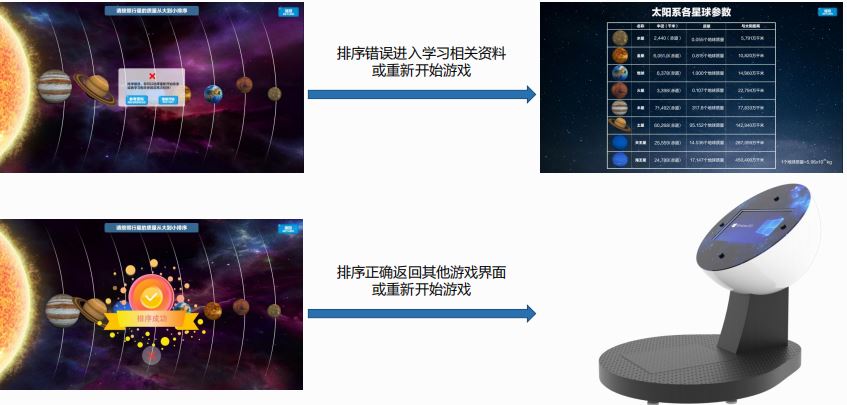 魅力科幻行星称重系统