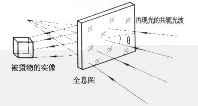 网投担保平台3D全息投影技术